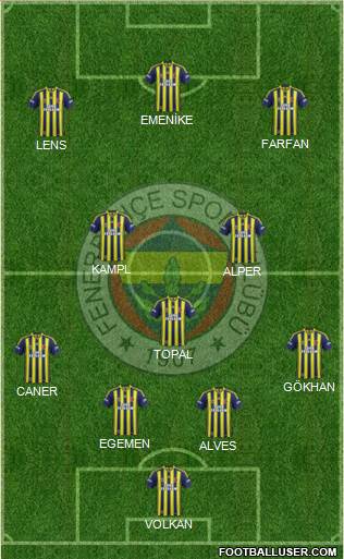 Fenerbahçe SK Formation 2014