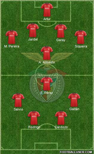 Sport Lisboa e Benfica - SAD Formation 2014
