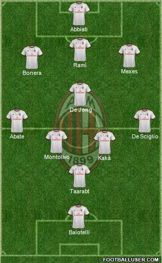 A.C. Milan Formation 2014