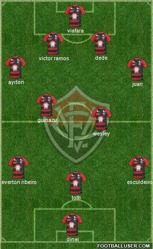 EC Vitória football formation