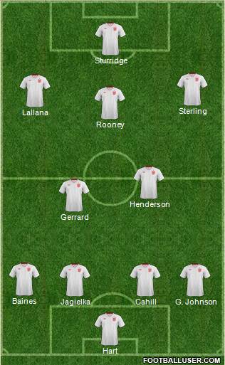 England Formation 2014