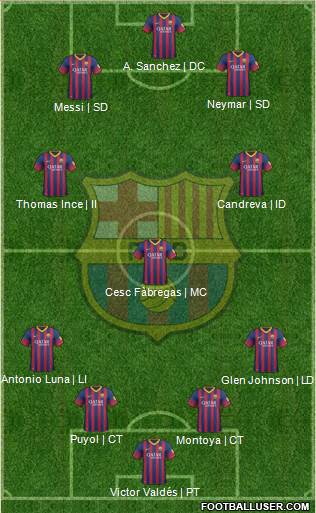 F.C. Barcelona Formation 2014