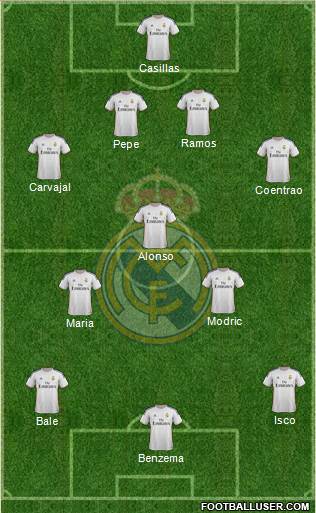Real Madrid C.F. Formation 2014