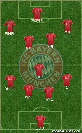 FC Bayern München Formation 2014