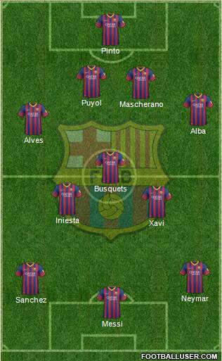 F.C. Barcelona Formation 2014