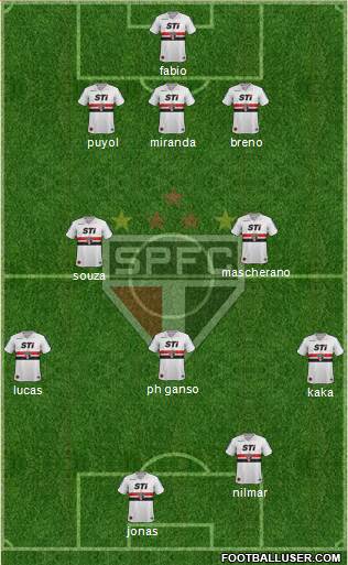 São Paulo FC Formation 2014