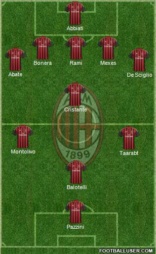 A.C. Milan Formation 2014