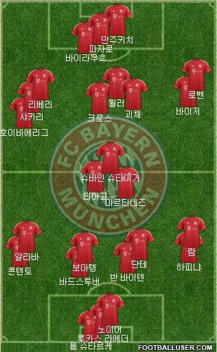 FC Bayern München Formation 2014