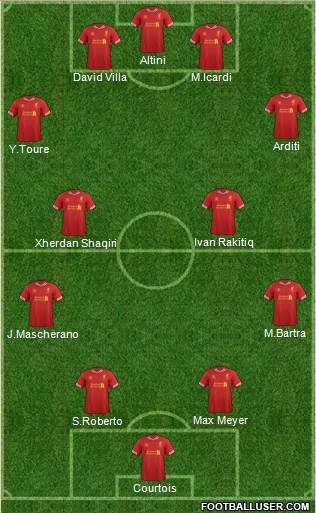 Liverpool Formation 2014