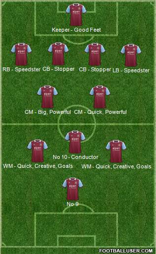 West Ham United Formation 2014