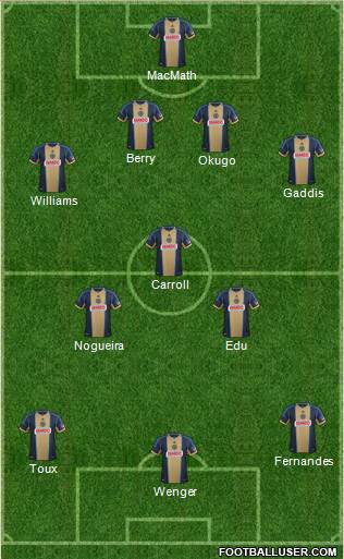 Philadelphia Union Formation 2014
