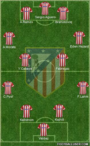 C. Atlético Madrid S.A.D. Formation 2014