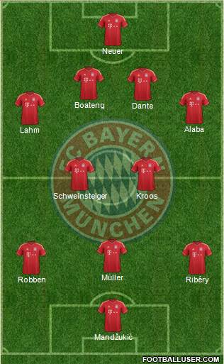 FC Bayern München Formation 2014