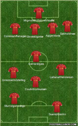 Liverpool Formation 2014