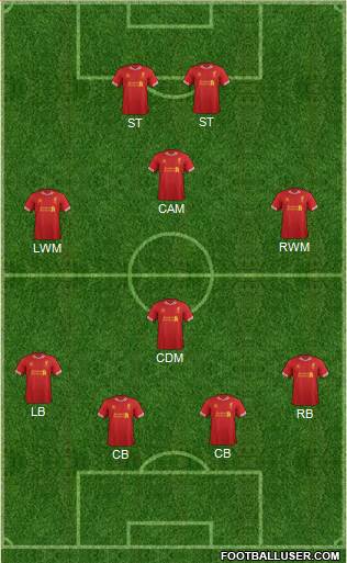 Liverpool Formation 2014