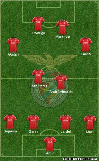Sport Lisboa e Benfica - SAD Formation 2014