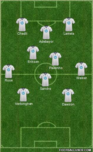 Tottenham Hotspur Formation 2014