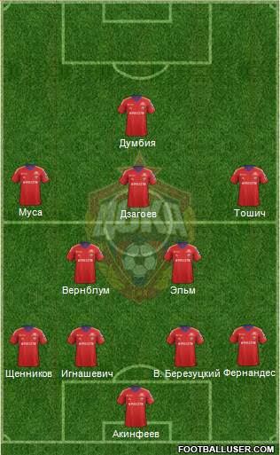 CSKA Moscow Formation 2014