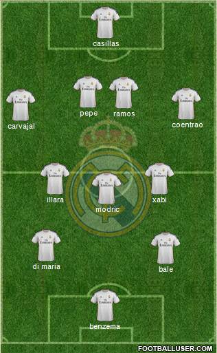 Real Madrid C.F. Formation 2014