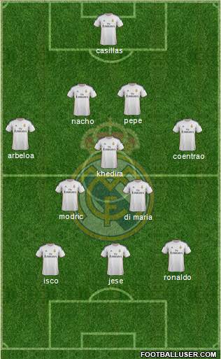 Real Madrid C.F. Formation 2014