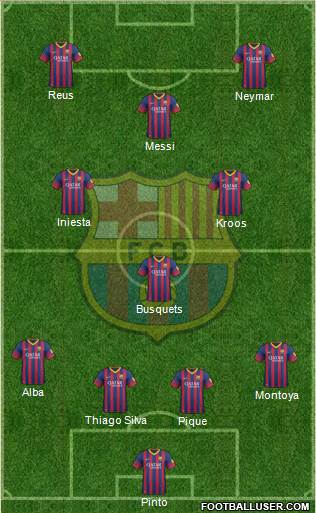 F.C. Barcelona Formation 2014