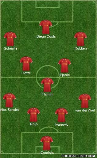 Liverpool Formation 2014