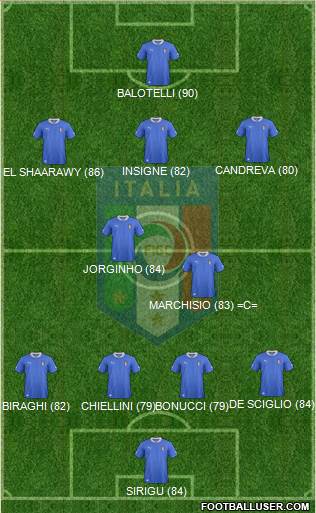 Italy Formation 2014