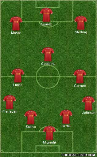 Liverpool Formation 2014