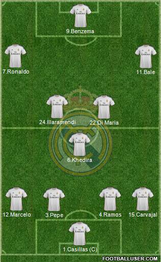 Real Madrid C.F. Formation 2014