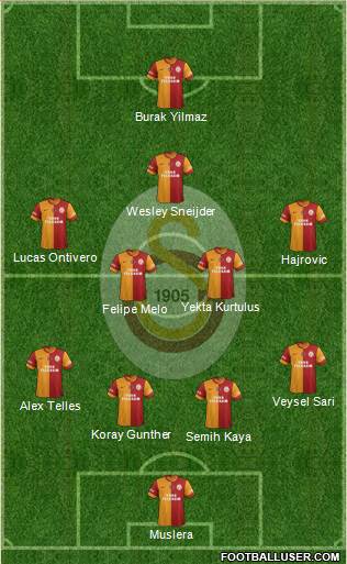 Galatasaray SK Formation 2014