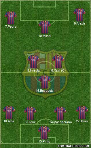F.C. Barcelona Formation 2014