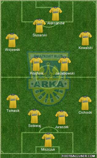 Arka Gdynia Formation 2014