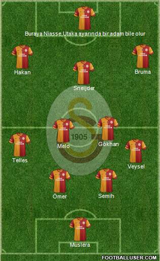 Galatasaray SK Formation 2014