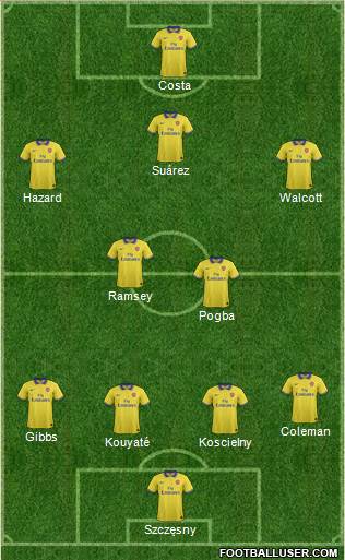 Arsenal Formation 2014
