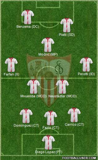 Sevilla F.C., S.A.D. Formation 2014