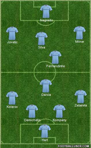 Manchester City Formation 2014