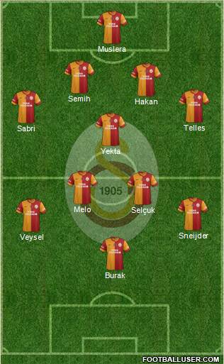 Galatasaray SK Formation 2014