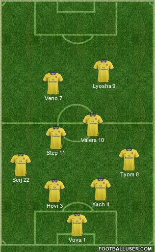 Arsenal Formation 2014