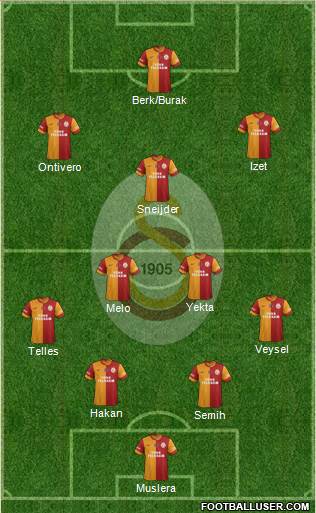 Galatasaray SK Formation 2014