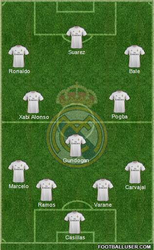Real Madrid C.F. Formation 2014