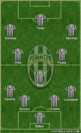 Juventus Formation 2014