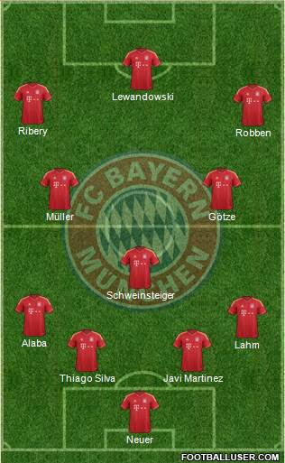 FC Bayern München Formation 2014