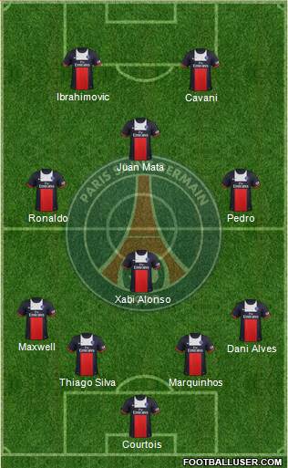 Paris Saint-Germain Formation 2014