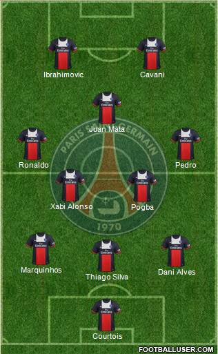 Paris Saint-Germain Formation 2014
