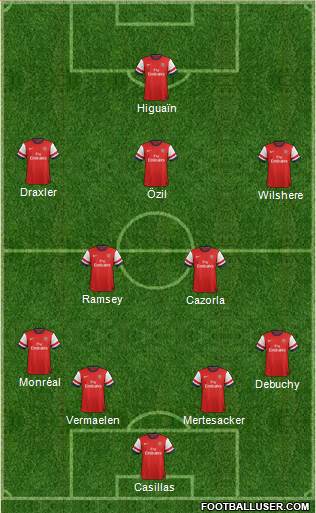 Arsenal Formation 2014