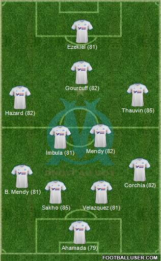 Olympique de Marseille Formation 2014
