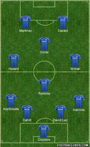 Chelsea Formation 2014