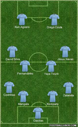 Manchester City Formation 2014