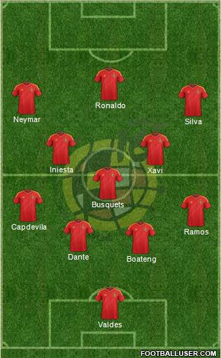 Spain Formation 2014
