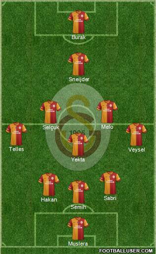 Galatasaray SK Formation 2014